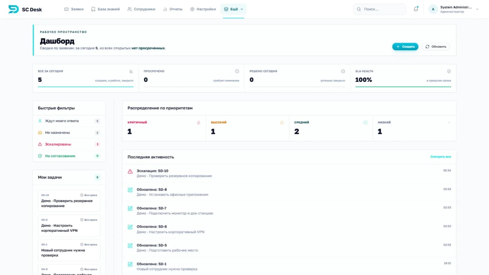 Обложка статьи «Help Desk и Service Desk: в чём разница и что выбрать компании»