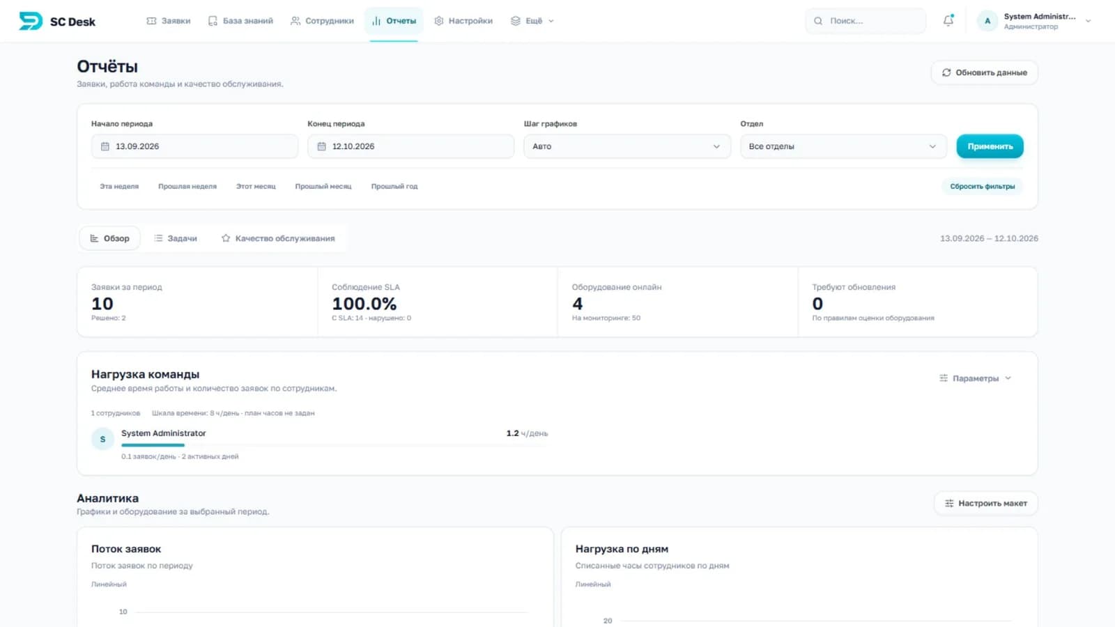 Обложка статьи «Как внедрить Service Desk для IT-отдела: этапы, бюджет и пилот»
